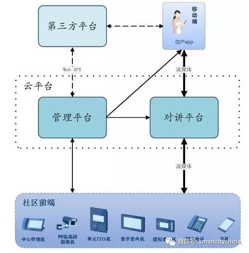 雪亮工程建設推動智慧社區系統集成服務創新與深耕方向