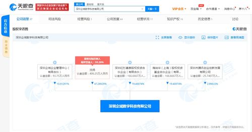 騰訊關聯公司入股深圳企域數科，加速布局汽車行業數字化運營